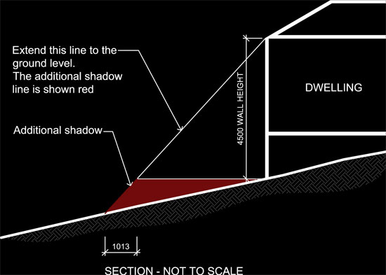 Shadow Diagram Slope Section